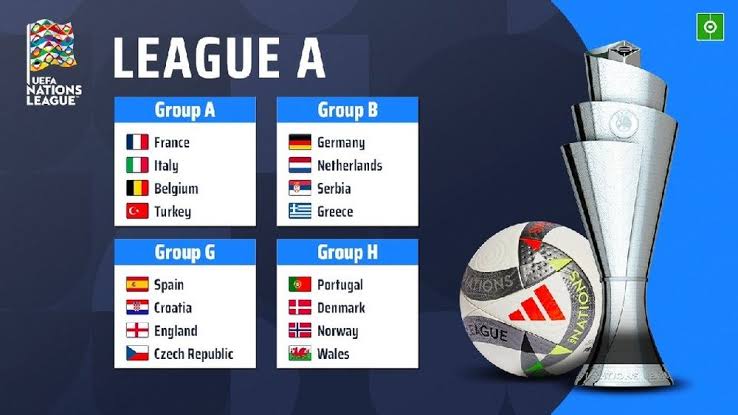 Nations League 2026-27 
